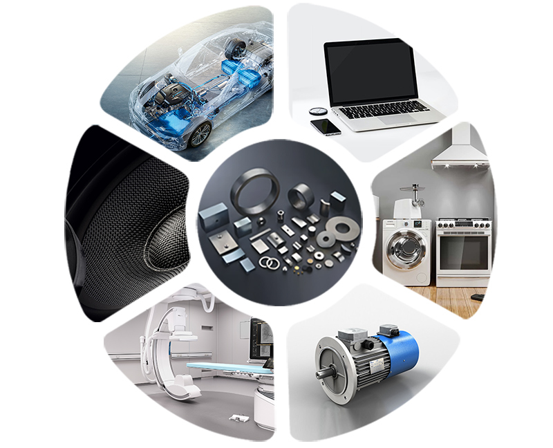 Danh mục ứng dụng